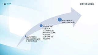 DIFERENCIAS
NA NUVEM O
PROCESSAMENTO
É GARANTIDO
MAIS DE 400
CUBOS JÁ
ELABORADOS,
INCLUSIVE COM
PERFIS DE
VERTICAIS DE
NEGÓCIO
AGILIDADE DE
IMPLEMENTAÇÃO
 