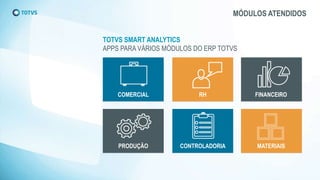 MÓDULOS ATENDIDOS
TOTVS SMART ANALYTICS
APPS PARA VÁRIOS MÓDULOS DO ERP TOTVS
COMERCIAL RH FINANCEIRO
PRODUÇÃO CONTROLADORIA MATERIAIS
 