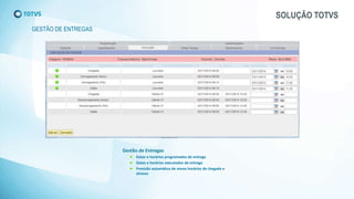 SOLUÇÃO TOTVS
GESTÃO DE ENTREGAS
Gestão de Entregas
Datas e horários programados de entrega
Datas e horários executados de entrega
Previsão automática de novos horários de chegada e
atrasos
 