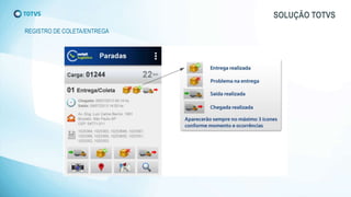 SOLUÇÃO TOTVS
REGISTRO DE COLETA/ENTREGA
 