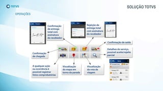 SOLUÇÃO TOTVS
OPERAÇÕES
 