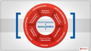 Fluxo de Caixa
Operacional
Business
Intelligence
PERFORMANC
E
MANAGEMEN
T
 