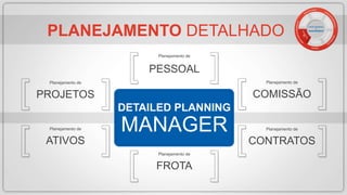 PLANEJAMENTO DETALHADO
DETAILED PLANNING
MANAGER
Planejamento de
PESSOAL
Planejamento de
COMISSÃO
Planejamento de
CONTRATOS
Planejamento de
FROTA
Planejamento de
ATIVOS
Planejamento de
PROJETOS
Fluxo de Caixa
Operacional
Business
Intelligence
PERFORMANC
E
MANAGEMENT
 