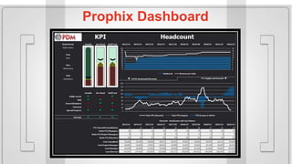Prophix Dashboard
 
