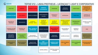 TOTVS V12 – LINHA PROTHEUS – LICENÇAS T, LIGHT E CORPORATIVO
ATIVO FIXO COMPRAS ESTOQUE E CUSTOS
COMERCIAL
FATURAMENTO
FINANCEIRO
FOLHA DE
PAGAMENTO
LIVROS FISCAIS
PLANEJAMENTO E
CONTROLE DE
PRODUÇÃO MRP I E
MRP II
CONTROLE DE LOJAS CALL CENTER PONTO ELETRÔNICO
RECRUTAMENTO E
SELEÇÃO
INSPEÇÃO DE
ENTRADA
METROLOGIA FRONT LOJA
CONTROLE DE
DOCUMENTOS
INSPEÇÃO DE
PROCESSO
TREINAMENTO
GESTÃO DE
SERVIÇOS - ASTEC
GESTÃO DE
SERVIÇOS –
PRESTAÇÃO DE
SERVIÇOS
GESTÃO DE
SERVIÇOS –
ARMAMENTOS
GESTÃO DE SERVIÇO
– PROPOSTAS E
LOCAÇÃO DE
EQUIPAMENTOS
CONTABILIDADE
GERENCIAL
GESTÃO DE PLANO
DE SAÚDE
CONTROLE DE NÃO
CONFORMIDADE
CONTROLE DE
AUDITORIA
OMS – GESTÃO DE
DISTRIBUIÇÃO
CARGOS E SALARIOS
WMS-GESTÃO DE
ARMAZÉNS
TMS-GESTÃO DE
TRANSPORTE
GESTÃO DE
PROJETOS
PPAP
AVALIAÇÃO E
PESQUISA DE
DESEMPENHO
PLANEJAMENTO E
CONTROLE
ORÇAMENTÁRIO
FIDELIZAÇÃO E
ANÁLISE DE CREDITO
GERENCIAMENTO
DE PESQUISA E
RESULTADOS
PROCESSOS
TRABALHISTAS
GESTÃO DE RISCOS
GESTÃO DE
CONTRATOS
AGROINDUSTRIA –
BENEFICIAMENTO
DE SEMENTES
ORIGINAÇÃO DE
GRÃOS
BENEFICIAMENTO
DE ALGODÃO
ARQUITETURA
ORGANIZACIONAL
CRM –
RELACIONAMENTO
COM CLIENTE
GESTÃO DE FRETE
EMBARCADOR
CHÃO DE FÁBRICA -
OEE
TOTVS AUTOMAÇÃO
FISCAL
DESENVOLVIMENTO
DE PRODUTOS
GESTÃO JURÍDICA
COMPRAS PUBLICAS
- LICITAÇÃO
 