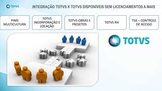 INTEGRAÇÃO TOTVS X TOTVS DISPONÍVEIS SEM LICENCIAMENTOS A MAIS
PIMS
MULTICULTURA
TOTVS
INCORPORAÇÃO E
LOCAÇÃO
TOTVS OBRAS E
PROJETOS
TOTVS RH
TSA – CONTROLE
DE ACESSO
 
