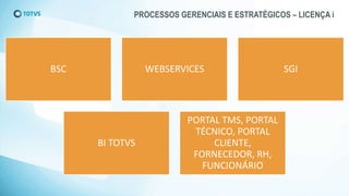 PROCESSOS GERENCIAIS E ESTRATÉGICOS – LICENÇA i
BSC WEBSERVICES SGI
BI TOTVS
PORTAL TMS, PORTAL
TÉCNICO, PORTAL
CLIENTE,
FORNECEDOR, RH,
FUNCIONÁRIO
 