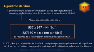 Algoritmo de Shor
• ¿Número de pasos que un computador clasico debe ejecutar para
encontrar los factores primos de un numero N formado por x dígitos?
Crece exponencialmente con x
937 x 947 = N (fácil)
887339 = p x q (no tan fácil)
La robustez de la factorización es la base de algoritmo RSA
En 2001, IBM y la Universidad de Stanford, consiguen ejecutar por primera vez el algoritmo
de Shor en el primer computador cuántico de 7 qubits desarrollado en Los Álamos.
https://www-03.ibm.com/press/us/en/pressrelease/965.wss
 