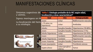 MANIFESTACIONES CLÍNICAS
Síntomas sugestivos de aumento de la PIC: cefalea, nausea
y vómito.
Signos meníngeos en HIC con apertura a ventrículos o ESA.
La localización del hematoma y sus características orientan
a su etiología.
 
