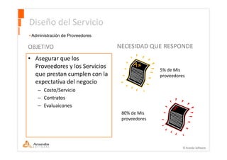 Diseño del Servicio
 Administración de Proveedores

OBJETIVO                         NECESIDAD QUE RESPONDE
• Asegurar que los
  Proveedores y los Servicios
                                                5% de Mis
  que prestan cumplen con la                    proveedores
  expectativa del negocio
    – Costo/Servicio
    – Contratos
    – Evaluaicones
                                  80% de Mis
                                  proveedores
 