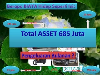 Berapa BIAYA Hidup Seperti Ini?
400 juta
15 juta
20 Juta
250 JutaMONTOR
RUMAH
UMROH
MOBIL
Pengeluaran Bulanan ?
 