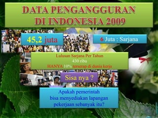 45,2 juta 6 Juta : Sarjana
Lulusan Sarjana Per Tahun
430 ribu
HANYA 10% terserap di dunia kerja
Sisa nya ?
Apakah pemerintah
bisa menyediakan lapangan
pekerjaan sebanyak itu?
 