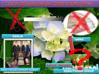 KERJA
UANG
KEBUTUHAN HIDUP
Robert T. Kiyosaki CASHFLOW Quadrant
 