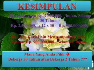 Jika Gaji Anda Rp. 2,500,000,- /bulan, Selama
30 Tahun =
Rp. 2,500,000,- x 12 x 30 = Rp. 900,000,000,-
Jika Ada Cara Lain Mengumpulkan Dana
Sebesar Rp. 900,000,000,- Selama 2 Tahun
Mana Yang Anda Pilih 
Bekerja 30 Tahun atau Bekerja 2 Tahun ???
 
