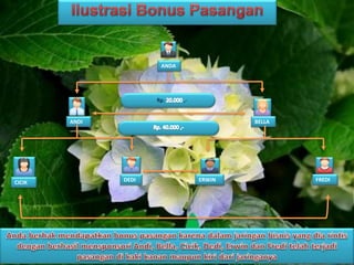 ANDA
ANDI BELLA
CICIK DEDI ERWIN FREDI
Rp. ,-
 