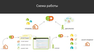 Схема работы
 