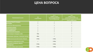 ЦЕНА ВОПРОСА
Наименование услуги
15%
с мероприятия
Fix 3
10 000р./1 месяц
(доступен до 01.07.2015,
после 20 000р/месяц)
Fix 4
5 000р./1 месяц
доступен до 01.07.2015 при
единовременной покупке на 6 месяцев,
после 15 000р/месяц
Страница Вашей площадки ✓ ✓ ✓
Календарь ✓ ✓ ✓
Управление бронированием ✓ ✓ ✓
Статистика заказов ✓ ✓ ✓
Email уведомления ✓ ✓ ✓
Sms уведомления ✓ ✓ ✓
Персональный менеджер ✓ ✓ ✓
Демонстрация площадки за Вас 500р ✓ ✓
Оптимизация страницы, написание текстов 800р ✓ ✓
Профессиональная фотосъемка объекта 3 000р 3 000р ✓
Менеджер на мероприятии за Вас ✓ 2 000р ✓
Фотосъемка панорамы объекта
(360градусов)
4 000р 4 000р ✓
Рассылка по базе ивент агентств 5 000р 5 000р ✓
 