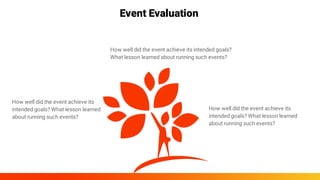 Event Evaluation
How well did the event achieve its
intended goals? What lesson learned
about running such events?
How well did the event achieve its intended goals?
What lesson learned about running such events?
How well did the event achieve its
intended goals? What lesson learned
about running such events?
 