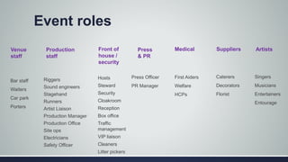 Event Roles Explained Defining events and planning models | PPTX