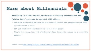 More about Millennials
A c c o r d i n g t o a 2 0 1 3 r e p o r t , m i l l e n n i a l s a r e u s i n g v o l u n t e e r i s m a n d
“ g i v i n g b a c k ” a s a w a y t o c o n n e c t w i t h o t h e r s :
• 5 6 % w e r e p r o m p t e d t o h e l p o u t b e c a u s e t h e y g o t t o m e e t n e w p e o p l e w h o c a r e a b o u t
t h e s a m e c a u s e o r i s s u e .
• 5 6 % g e t i n v o l v e d i n v o l u n t e e r i s m i n o r d e r t o m e e t p e o p l e .
• T h e y ’ r e t e c h - s a v v y, t o o : 4 6 % o f m i l l e n n i a l s h a v e d o n a t e d t o a c a u s e v i a a n o n p r o f i t ’ s
w e b s i t e .
S TA T S F r o m h t t p : / / b l o g . h u b s p o t . c o m / m a r k e t i n g / n o n p r o f i t - m i l l e n n i a l - s t a t s - l i s t
b
 
