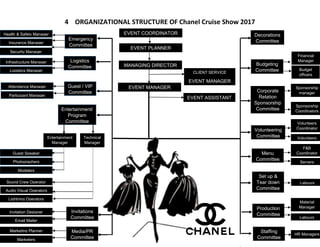 FRANCEUNITED KINGDOM  How Chanel became British Part 1 of 3 Chanel  takes French leave  08092022  Glitzparis