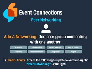 Event Connections
Peer Networking
A to A Networking: One peer group connecting
with one another
In Control Center: Create the following templates/events using the
“Peer Networking” Event Type
 