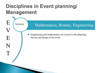Event planning through an inter disciplinary lense | PPTX