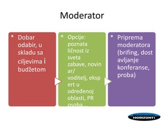 Moderator*
Dobar
odabir, u
skladu sa
ciljevima i
budžetom
*
Opcije:
poznata
ličnost iz
sveta
zabave, novin
ar/
voditelj, eksp
ert u
određenoj
oblasti, PR
osoba,…
*
Priprema
moderatora
(brifing, dost
avljanje
konferanse,
proba)
 