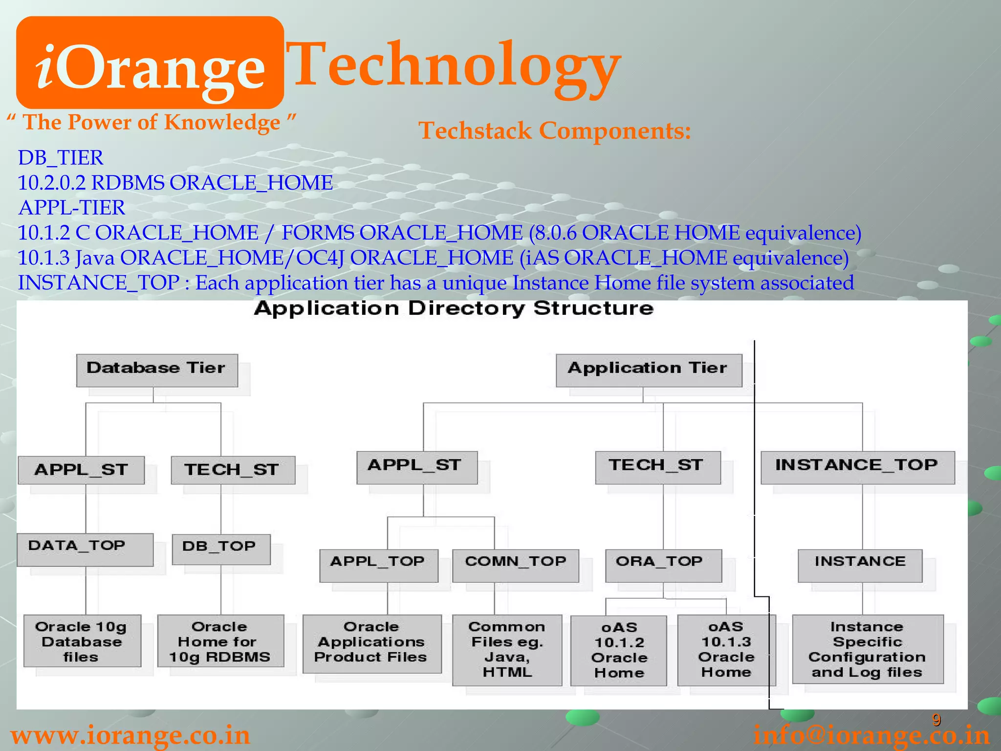 Techstack Components: DB_TIER 10.2.0.2 RDBMS ORACLE_HOME APPL-TIER 10.1.2 C ORACLE_HOME / FORMS ORACLE_HOME (8.0.6 ORACLE HOME equivalence) ‏ 10.1.3 Java ORACLE_HOME/OC4J ORACLE_HOME (iAS ORACLE_HOME equivalence) ‏ INSTANCE_TOP : Each application tier has a unique Instance Home file system associated  i Orange Technology www.iorange.co.in   [email_address] “  The Power of Knowledge ” 