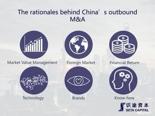 Technology Brands Know-how
Market Value Management Foreign Market Financial Return
The rationales behind China’s outbound
M&A
 