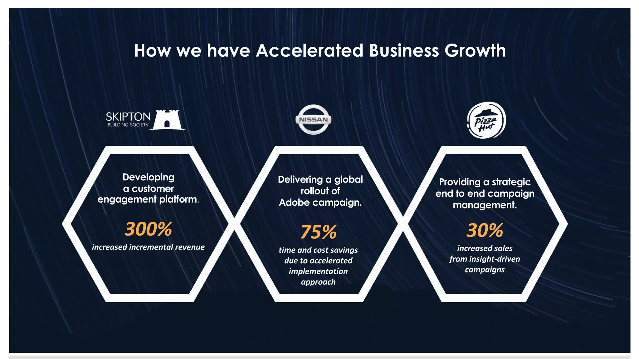 300%
increased incremental revenue
75%
time and cost savings
due to accelerated
implementation
approach
30%
increased sales
from insight-driven
campaigns
Developing
a customer
engagement platform.
Delivering a global
rollout of
Adobe campaign.
Providing a strategic
end to end campaign
management.
How we have Accelerated Business Growth
 