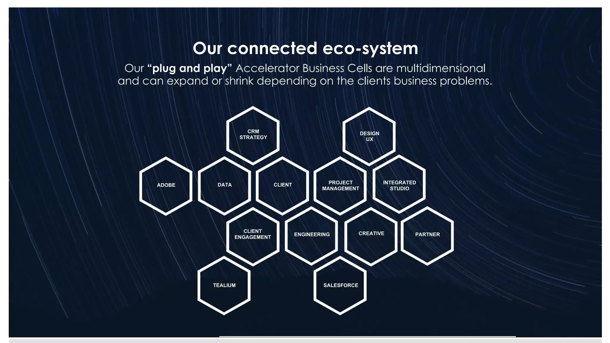 Our “plug and play” Accelerator Business Cells are multidimensional
and can expand or shrink depending on the clients business problems.
PROJECT
MANAGEMENT
CLIENT
CREATIVEENGINEERING
SALESFORCE
DATA
CLIENT
ENGAGEMENT
INTEGRATED
STUDIO
TEALIUM
ADOBE
CRM
STRATEGY
PARTNER
DESIGN
UX
Our connected eco-system
 