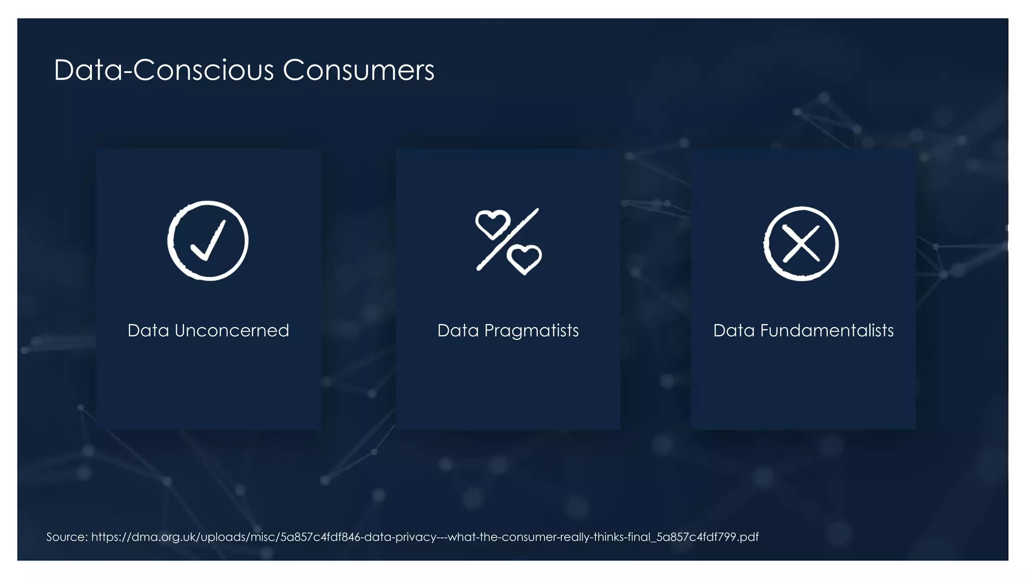 Data-Conscious Consumers
Data Unconcerned Data Pragmatists Data Fundamentalists
Source: https://dma.org.uk/uploads/misc/5a857c4fdf846-data-privacy---what-the-consumer-really-thinks-final_5a857c4fdf799.pdf
 