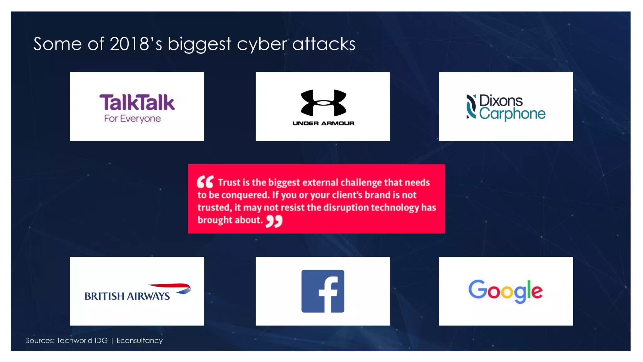 Sources: Techworld IDG | Econsultancy
Some of 2018’s biggest cyber attacks
 