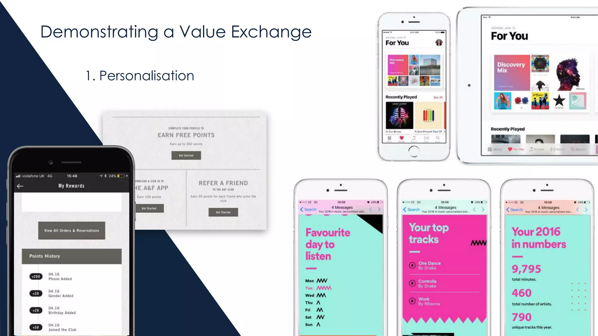 1. Personalisation
Demonstrating a Value Exchange
 