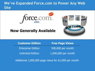 We’ve Expanded Force.com to Power Any Web SiteNow Generally AvailableAdditional 1,000,000 page views for $1,000 per month 
