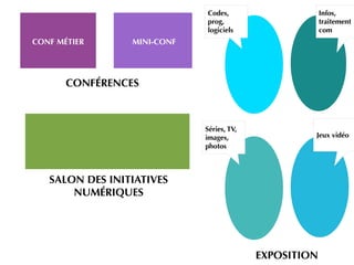 EXPOSITION
CONFÉRENCES
SALON DES INITIATIVES
NUMÉRIQUES
Codes,
prog,
logiciels
Séries, TV,
images,
photos
Jeux vidéo
Infos,
traitement
com
CONF MÉTIER MINI-CONF
 
