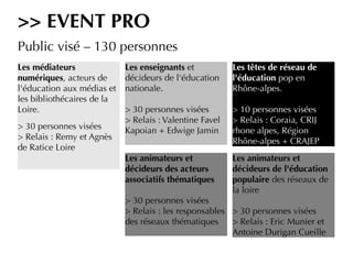 >> EVENT PRO
Public visé – 130 personnes
Les médiateurs
numériques, acteurs de
l'éducation aux médias et
les bibliothécaires de la
Loire.
> 30 personnes visées
> Relais : Remy et Agnès
de Ratice Loire
Les enseignants et
décideurs de l'éducation
nationale.
> 30 personnes visées
> Relais : Valentine Favel
Kapoian + Edwige Jamin
Les têtes de réseau de
l'éducation pop en
Rhône-alpes.
> 10 personnes visées
> Relais : Coraia, CRIJ
rhone alpes, Région
Rhône-alpes + CRAJEP
Les animateurs et
décideurs de l'éducation
populaire des réseaux de
la loire
> 30 personnes visées
> Relais : Eric Munier et
Antoine Durigan Cueille
Les animateurs et
décideurs des acteurs
associatifs thématiques
> 30 personnes visées
> Relais : les responsables
des réseaux thématiques
 