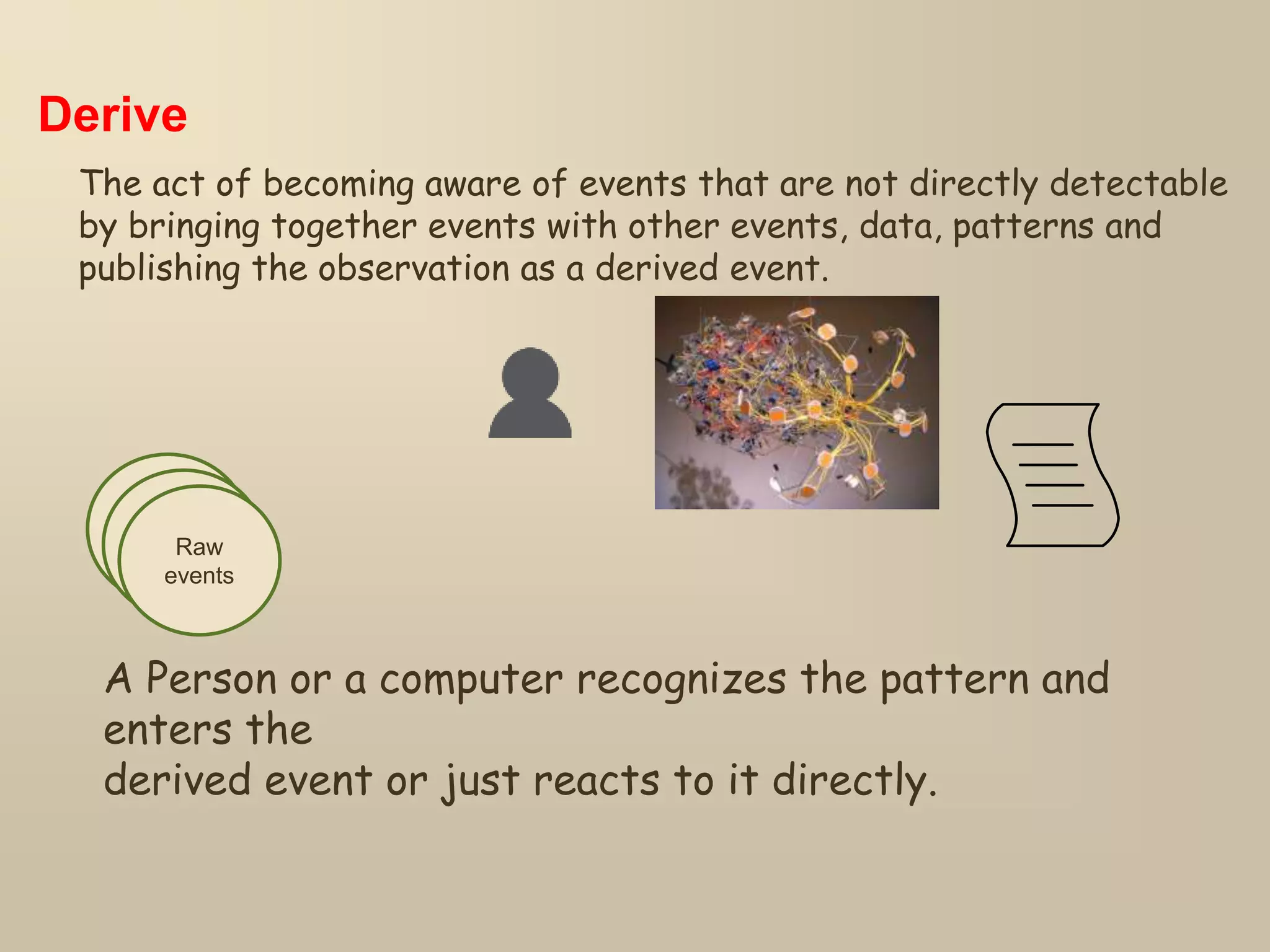 Derive
The act of becoming aware of events that are not directly detectable
by bringing together events with other events, data, patterns and
publishing the observation as a derived event.
Raw
events
Raw
events
Raw
events
A Person or a computer recognizes the pattern and
enters the
derived event or just reacts to it directly.
 