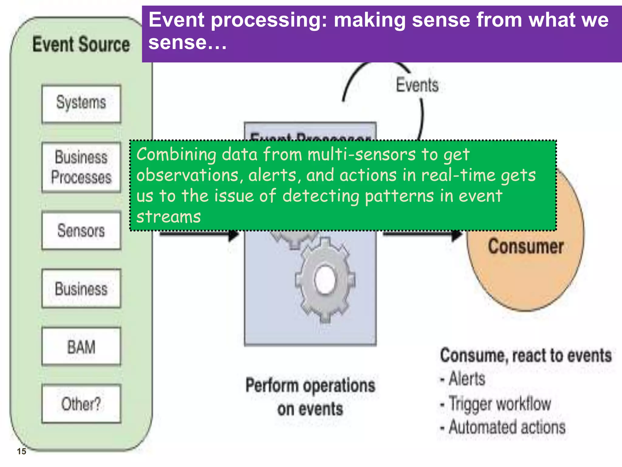15
Event processing: making sense from what we
sense…
Combining data from multi-sensors to get
observations, alerts, and actions in real-time gets
us to the issue of detecting patterns in event
streams
 