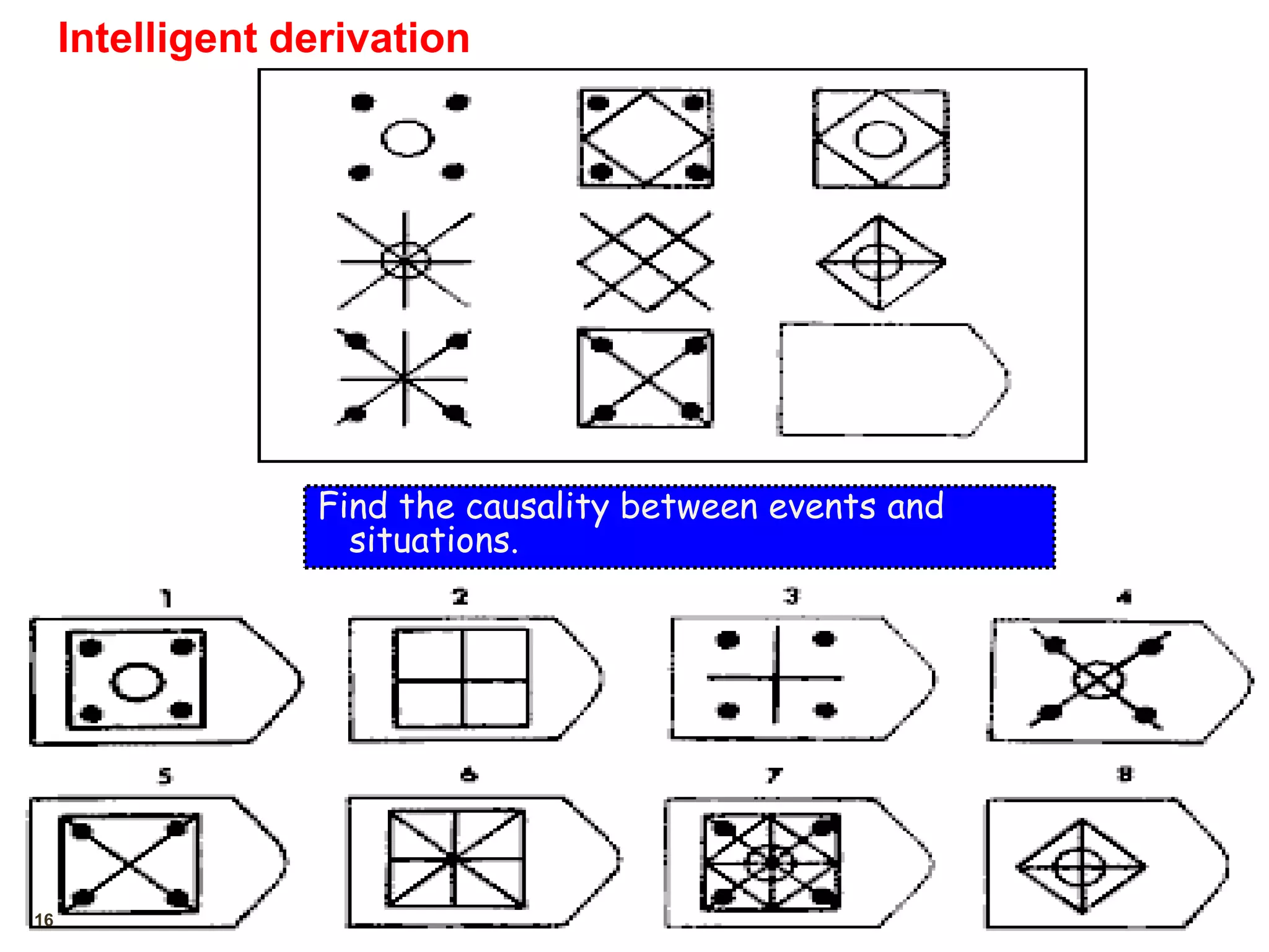 16
Intelligent derivation
Find the causality between events and
situations.
 