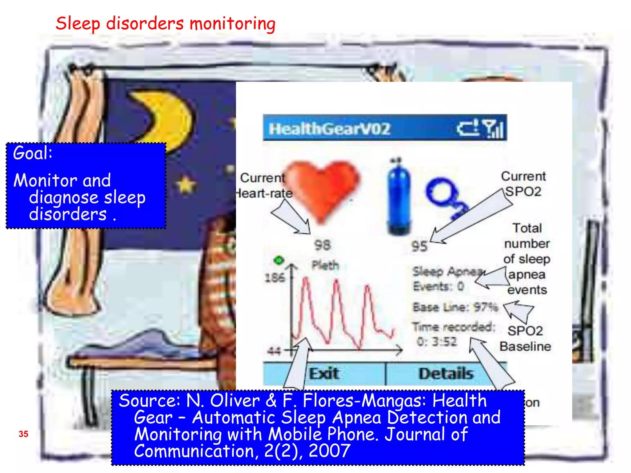 35
Goal:
Monitor and
diagnose sleep
disorders .
Sleep disorders monitoring
Source: N. Oliver & F. Flores-Mangas: Health
Gear – Automatic Sleep Apnea Detection and
Monitoring with Mobile Phone. Journal of
Communication, 2(2), 2007
 