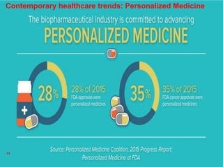 23
Contemporary healthcare trends: Personalized Medicine
 