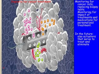 41
Monitoring for
cancer cells,
replacing biopsy
tests.
Monitoring for
impact of
treatments and
medications for
personalized
treatment.
In the future:
also actuators
that serve to
treat and
eliminate
Implants for cancer treatment
 