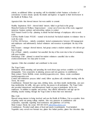 10
criteria, an additional follow up meeting will be scheduled at their business or location of
convenience to more closely specify the details and logistics in regards to their involvement in
the Health & Wellness Fair.
Agencies/clubs that showed interest but were unable to commit:
Healthy Inspirations SLO – showed initial interest, failed to get back to the group.
MateoSol Garden & Wellness Empowerment – owner out of town day of the event, suggested
numerous business partners and networking options to contact
SLO Natural Foods Co-Op – planning to attend but had shortage of employees able to work
event
Cal Poly Health Center: PULSE – wanted to be involved but lacked students to volunteer time to
work the event.
Cal Poly ASI Services – initially committed, lacked communication between ASI management
and employees and unfortunately lacked volunteers and resources to participate the day of the
event.
Poly Escapes – manager showed interest, had group contact a student employee who did not get
back to group.
City of Hope – initially committed but cancelled the day of the event due to fear of commuting
with poor weather.
Kinesiology Club – planned to attend but student volunteers cancelled due to other
events/commitments two days prior to event.
Agencies Clubs that committed and contributed to the event:
The Yoga Centre:
Enthusiastic about attending and spreading the word about yoga services available to Cal Poly
demographic. Very cooperative in planning process and very generous in contributions.
Main contact: Travis Bobbitt, owner, travisb@yogacentre.com. Alison, events coordinator
teach@yogacentre.com
Contact and solicitation process: initial email, follow up phone call, scheduled meeting with the
Travis, the owner.
Contributions: Donated four yoga mats, clothing items, one three-month membership, one year-
long membership for raffle, also gave out free day passes to all participants. The Yoga Centre
also provided instructional and informational hands on yoga to participants led by two
employees. In addition to supplies and services, they offered information and sign ups for
obtaining teacher training through the Yoga Centre to those that were interested.
Bliss Cafe:
Showed strong interest in being involved and saw the Health & Wellness Fair as a positive form
of getting name out among college students. Also very generous in contributions and
cooperative, especially regarding food restrictions and guidelines at Cal Poly.
Main Contact: David, the owner. 805-801-0219, info@blisscafeslo.com
Contributions: Provided small plates of food and snacks to participants. Food included:
Vegetable curry served over basmati rice, gluten free Indian pastries, gluten free chocolate chip
 