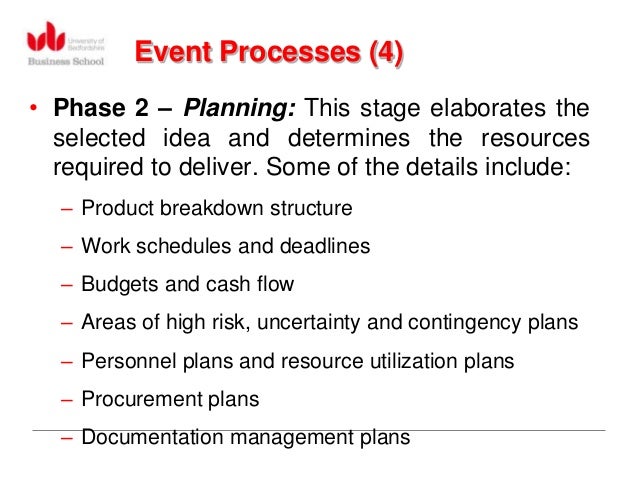 project management event planning