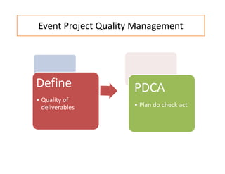 Event Project Quality Management
Define
• Quality of
deliverables
PDCA
• Plan do check act
 