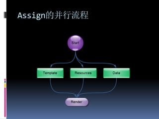 Assign的并行流程
 