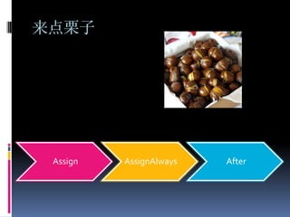 来点栗子




 Assign   AssignAlways   After
 