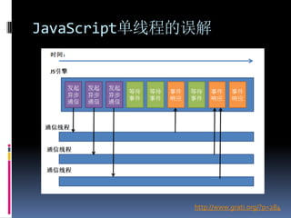 JavaScript单线程的误解




              http://www.grati.org/?p=284
 